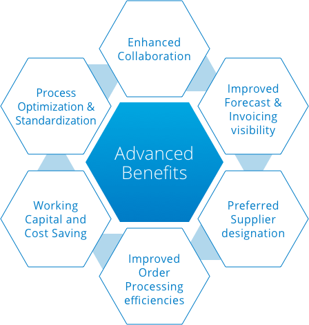 Advanced benefits chart